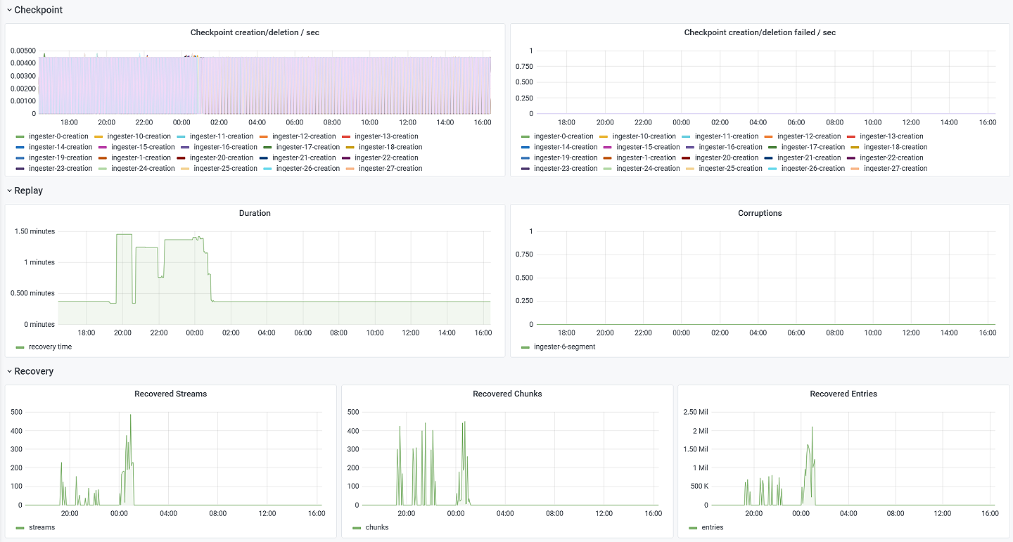 Blog author Owen Diehl | Grafana Labs