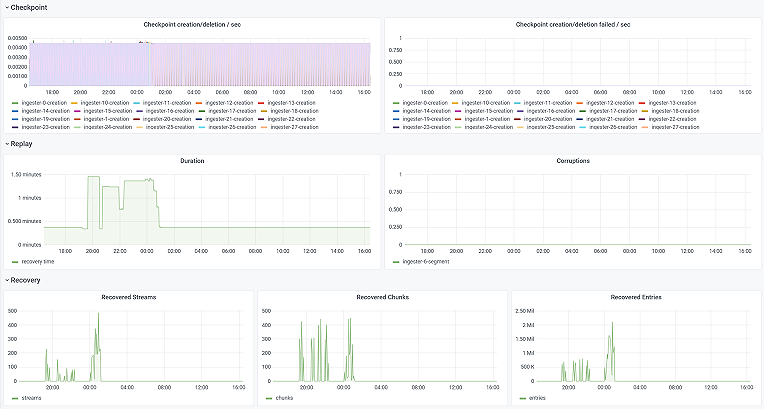 Video: Watch This First-look Demo Of The New Grafana Enterprise Logs 