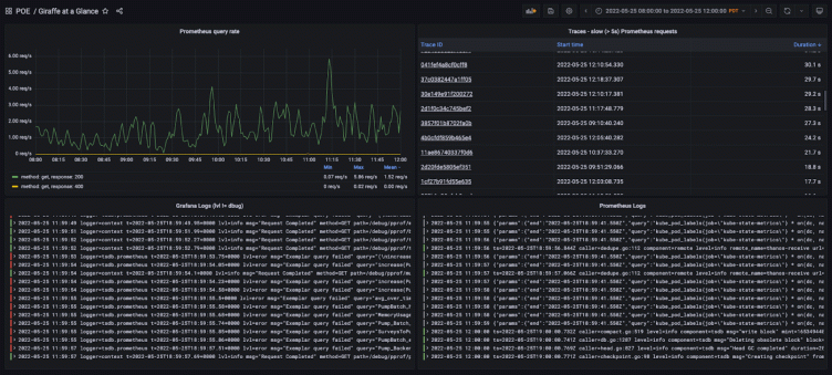 How Grafana unites Medallia's observability stack for faster, better insights