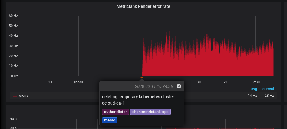 grafana annotations