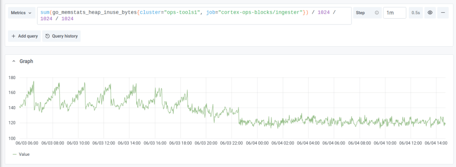 Cortex with block storage