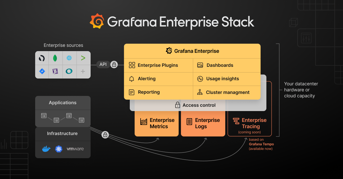 Grafana api. Grafana logs. Grafana Mimir. Observability Cluster Grafana. Графана для клиентской поддержки.