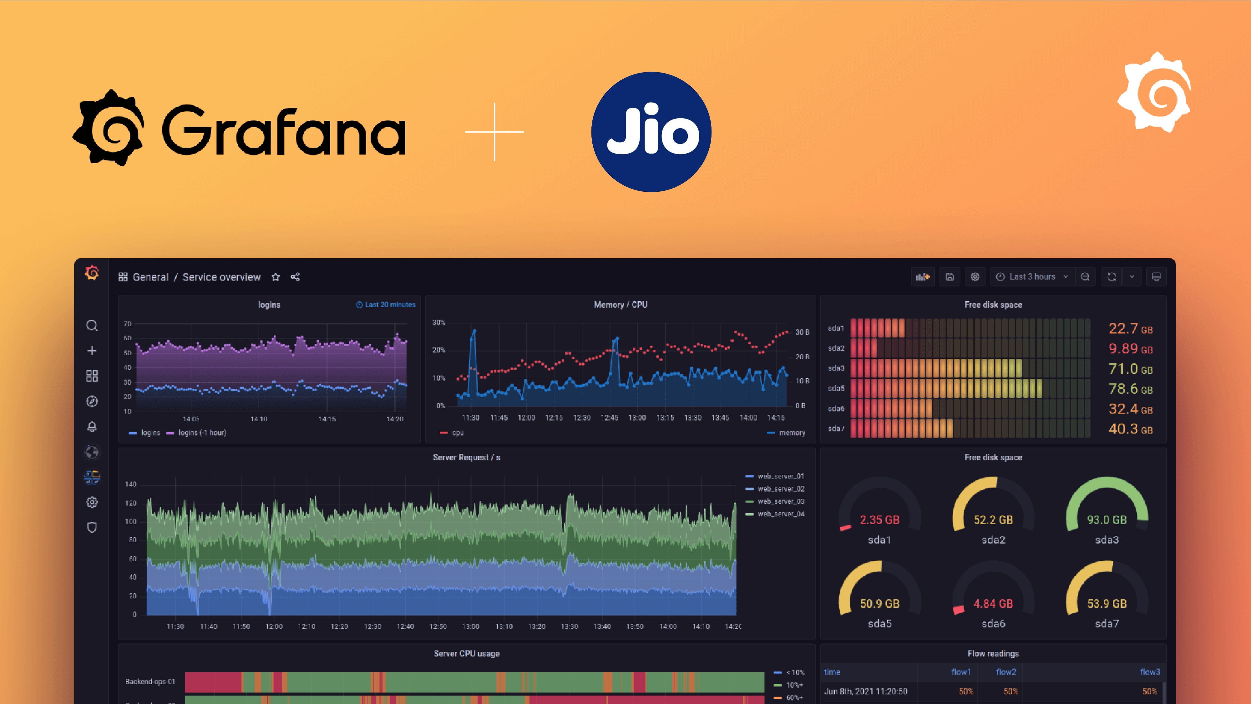 Grafana Labs + Reliance JIO Tech Day