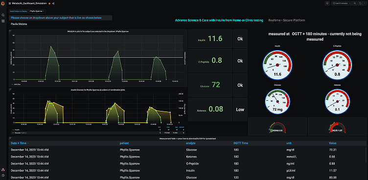 How Grafana is helping the DIFFERENCE Foundation visualize medical data in their fight against a global pandemic