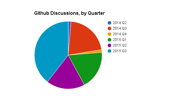 Grafana Pie Chart Query