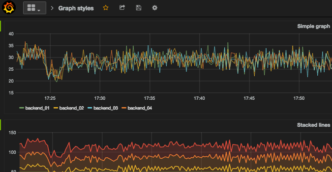 Grafana v1 Hierarchy