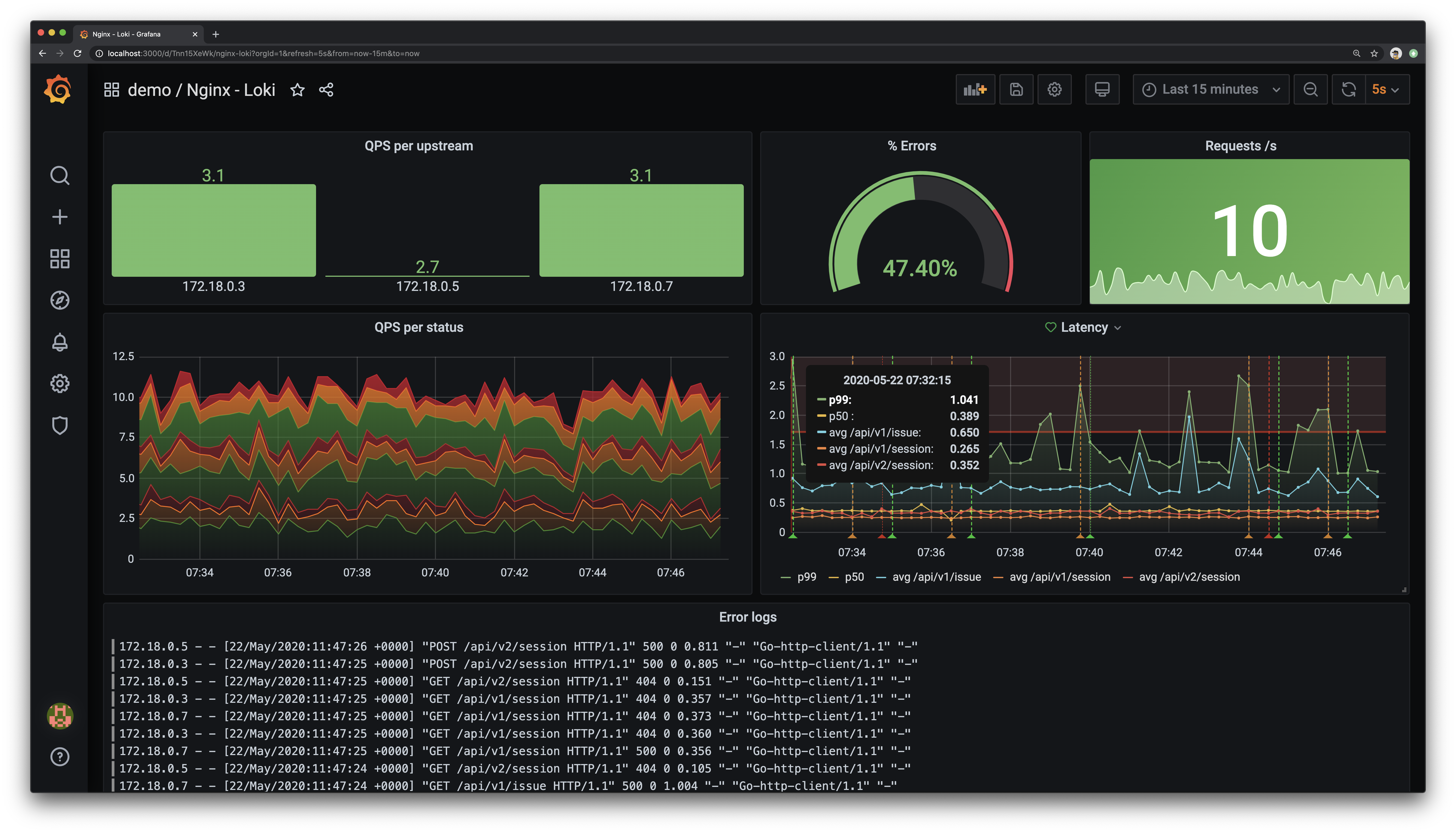 Локи программа. Loki мониторинг. Grafana Loki. Графана Локи дашборд. Grafana два Графика.