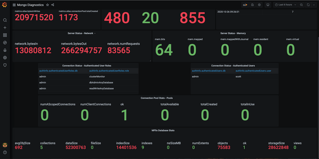 Dashboards Grafana Labs