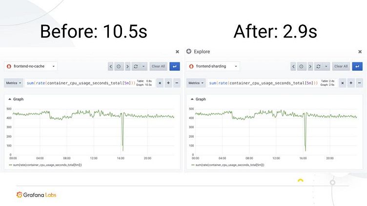 Even More Blazin' Fast PromQL