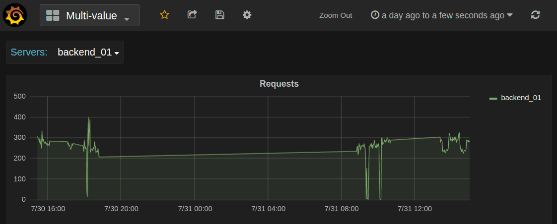 Grafana 2.1 Released | Grafana Labs