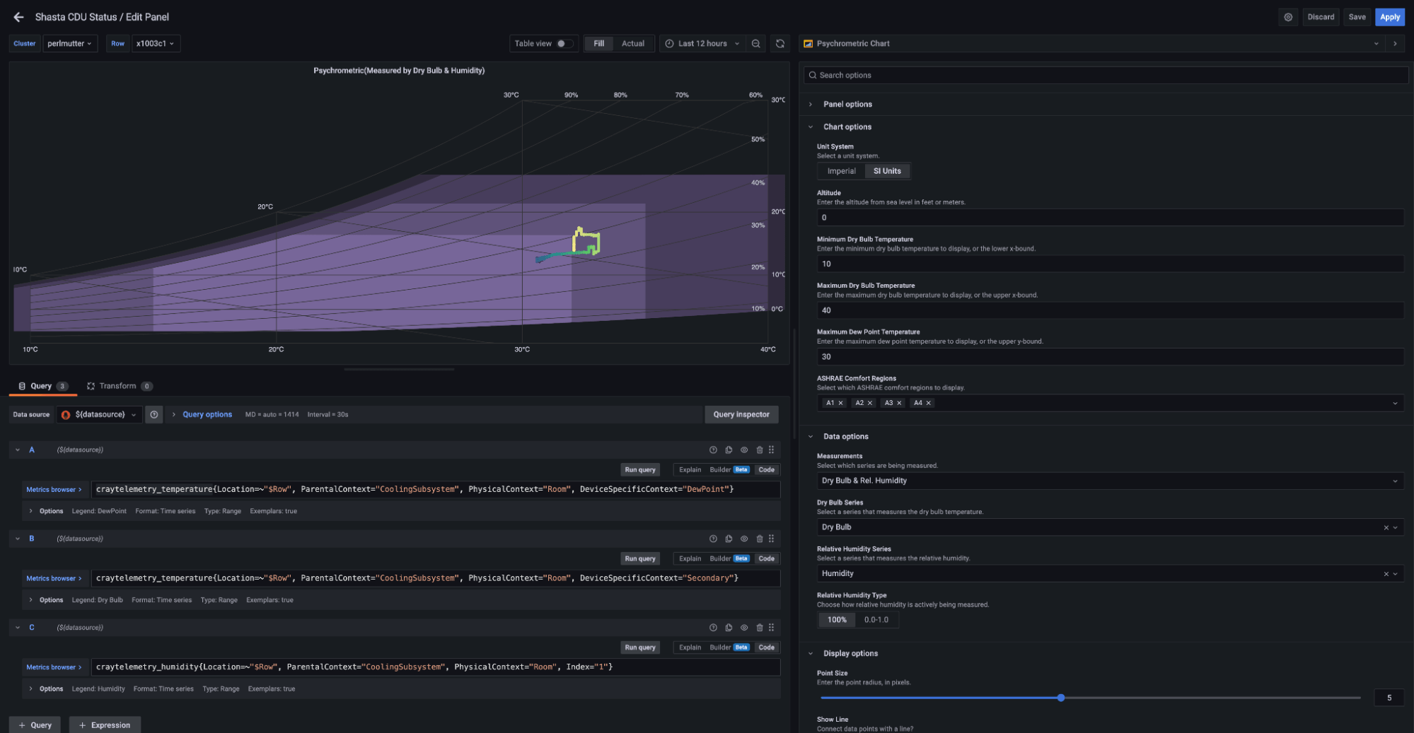A Psychart display in Grafana shows in-rack conditions.