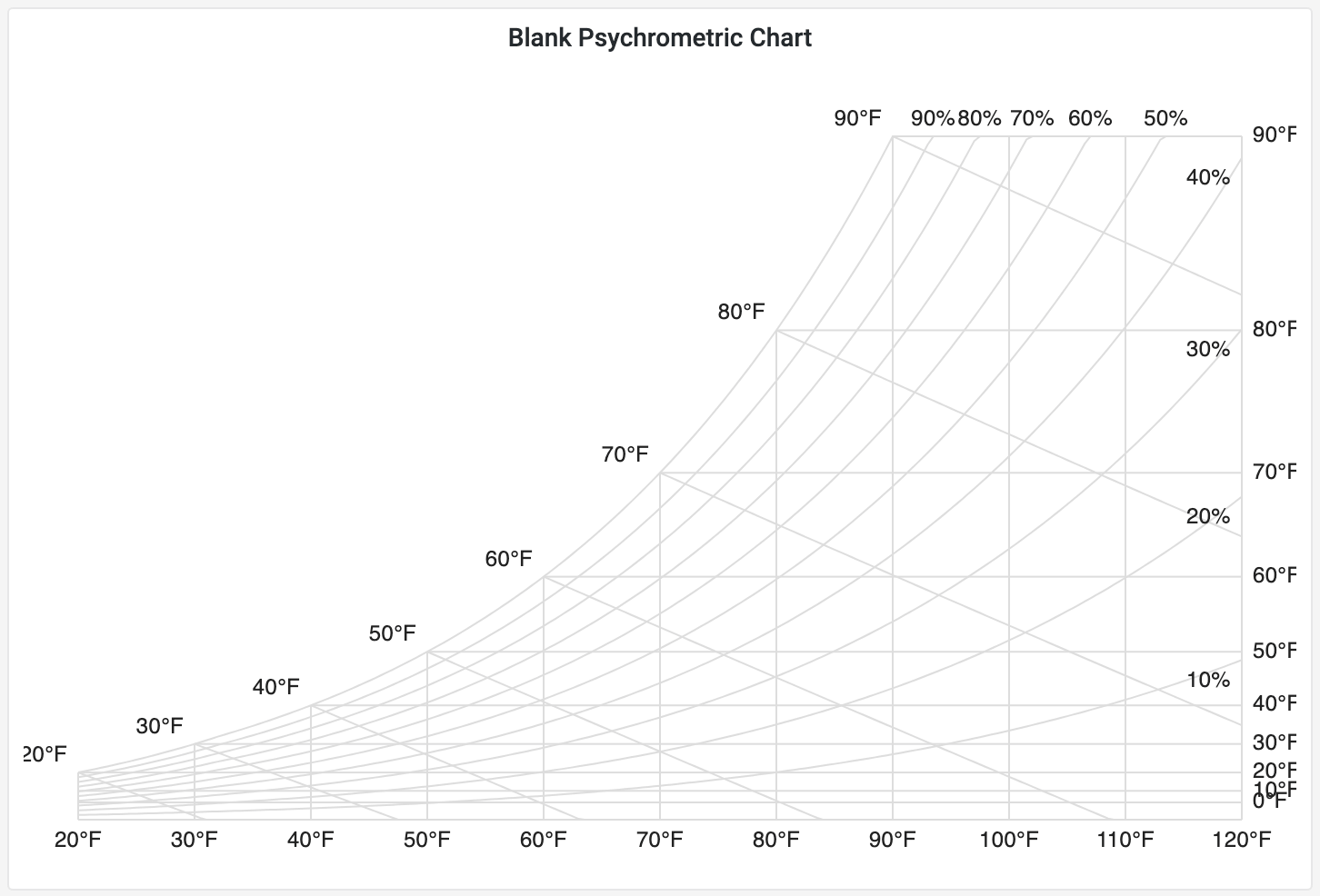 A Blank psychrometric chart, as generated by Psychart.