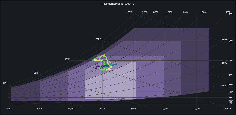Monitoring HPC system health with Grafana and Psychart