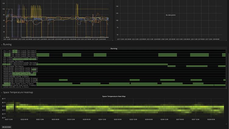 How New City Energy is supporting sustainability with Grafana