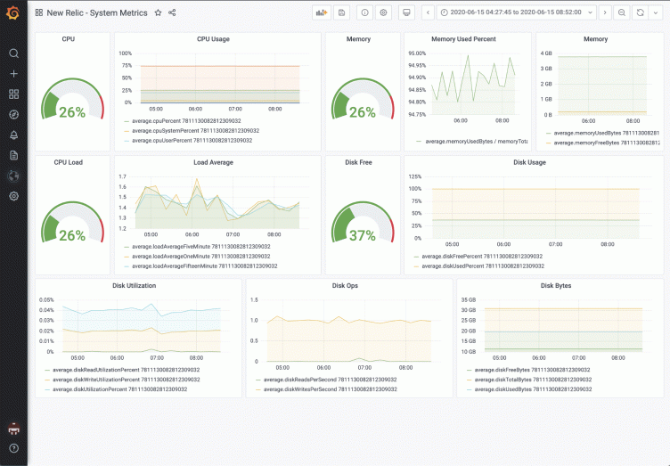 A conversation about Grafana Labs’ new partnership with New Relic