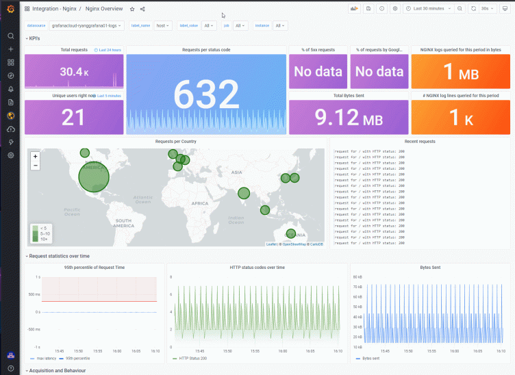 Monitor key metrics and visitor demographics in NGINX with the new Grafana Cloud integration