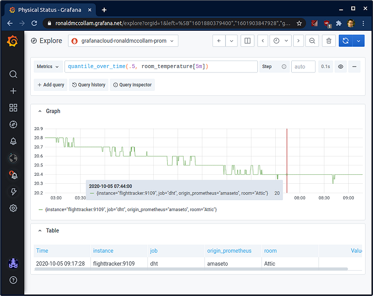 Quick tip: How Prometheus can make visualizing noisy data easier