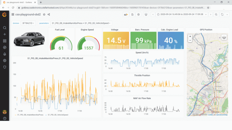 With Grafana and InfluxDB, CSS Electronics visualizes CAN IoT data to monitor vehicles and machinery