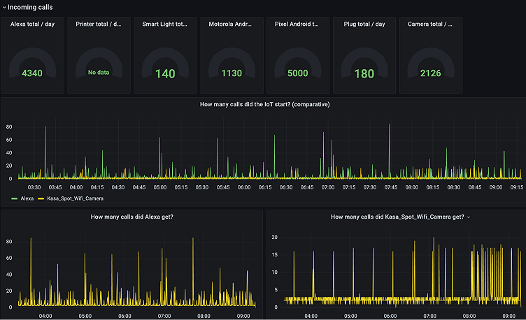 Visualizing IoT security metrics with Grafana at Network to Code