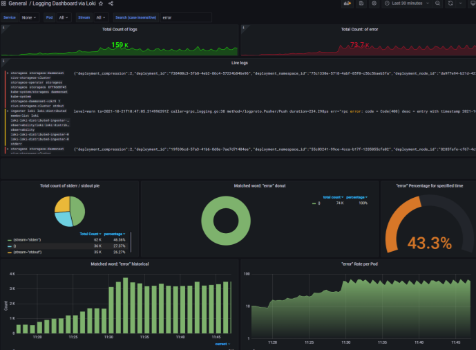 Five tricks for logging at scale in a Kubernetes environment with Grafana Loki