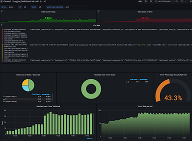 New in Grafana 8.4: How to use full-range log volume histograms with ...