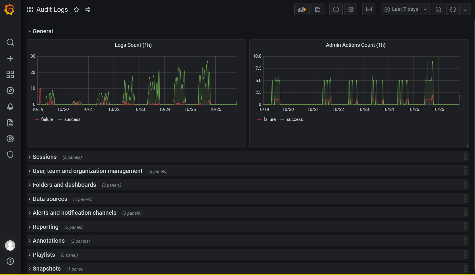 Трассировка системы андроид. Grafana tempo. Cluster ha Grafana. Админ за Grafana. Атмосферное давление в Grafana.