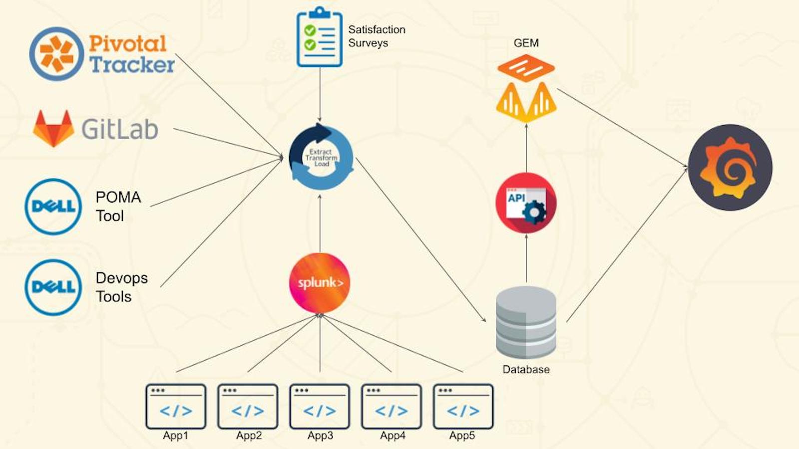 Can manager. Grafana схема сети. Can manage. Графана в облачном хранилище схема использования на русском языке. What is Grafana.