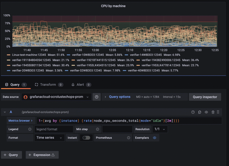 Monitoring remote user workstations with Prometheus, Ansible, and Grafana Cloud