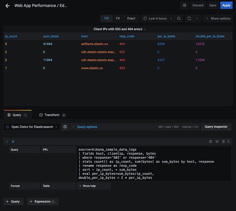 Introducing the new Open Distro for Elasticsearch plugin for Grafana, also available in Amazon Managed Service for Grafana