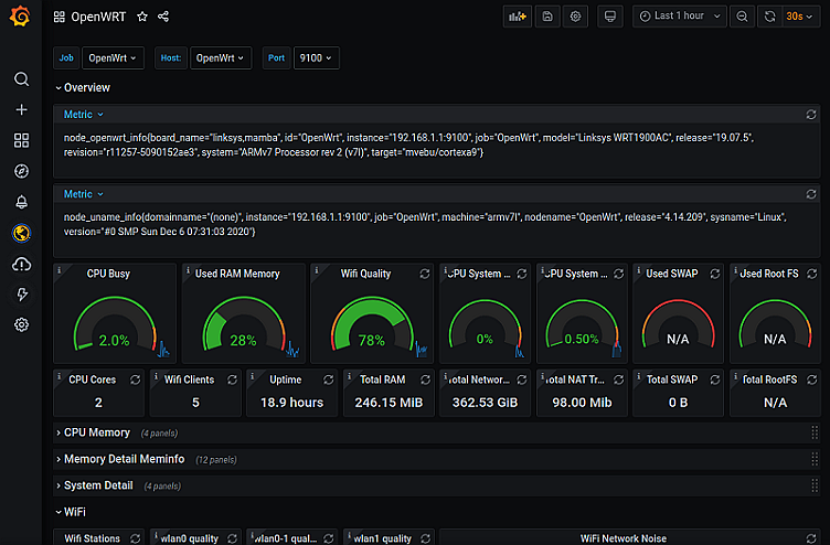 How I monitor my OpenWrt router with Grafana Cloud and Prometheus