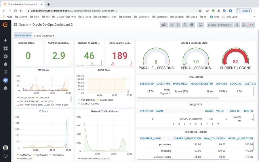 oracle db startup time