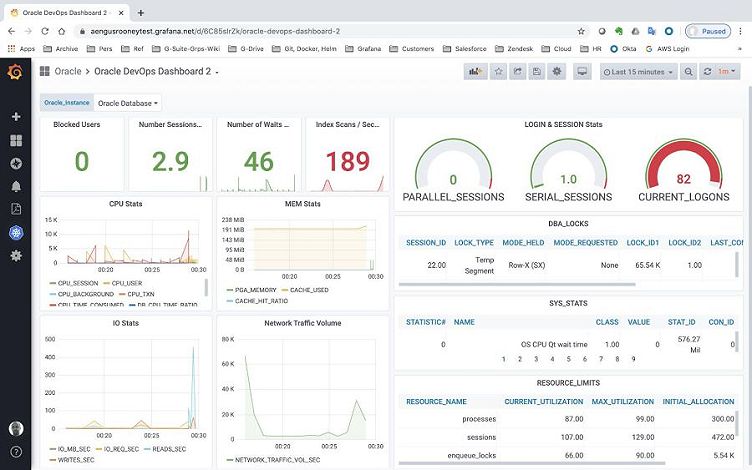 How to pull Oracle data and stats directly into Grafana dashboards with the Oracle Enterprise plugin