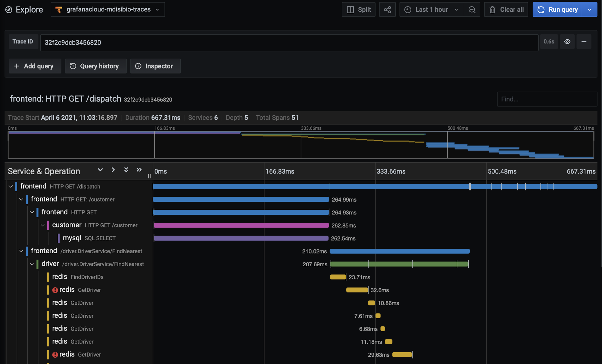 How to send traces to Grafana Cloud's Tempo service with OpenTelemetry