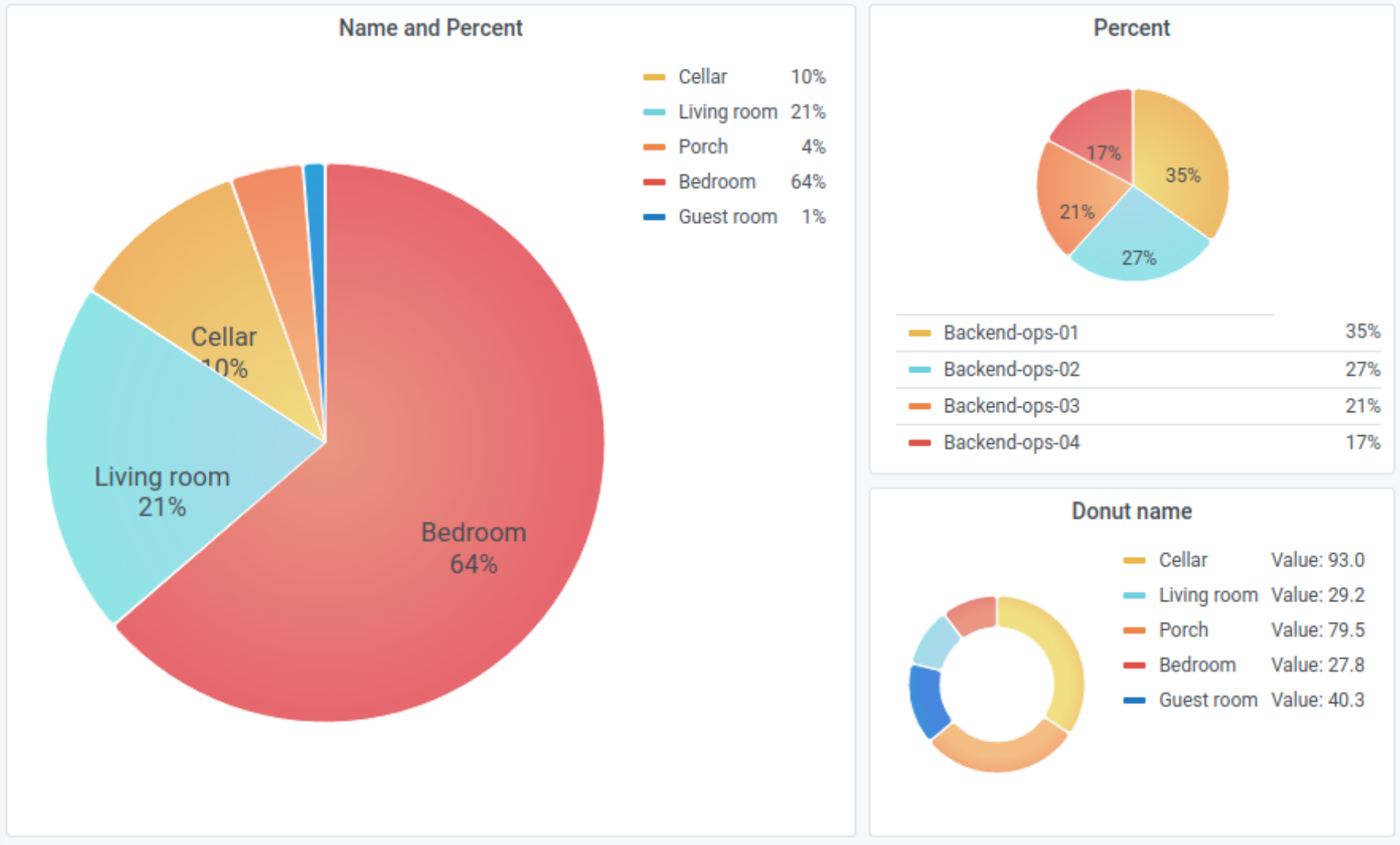 32 How To Label Pie Chart Labels 2021