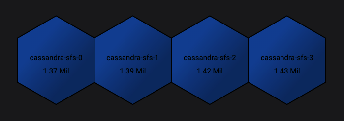 all cassandra pods with legend result