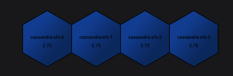 all cassandra pods cpu rate