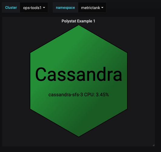 dashboard completed