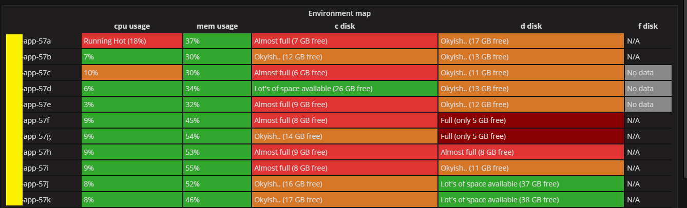 Popular community plugins that can improve your Grafana