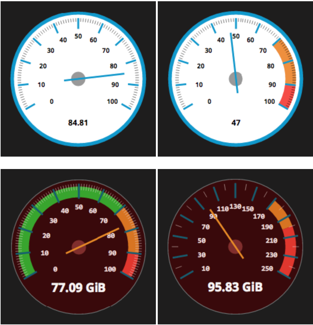 Popular community plugins that can improve your Grafana dashboards ...