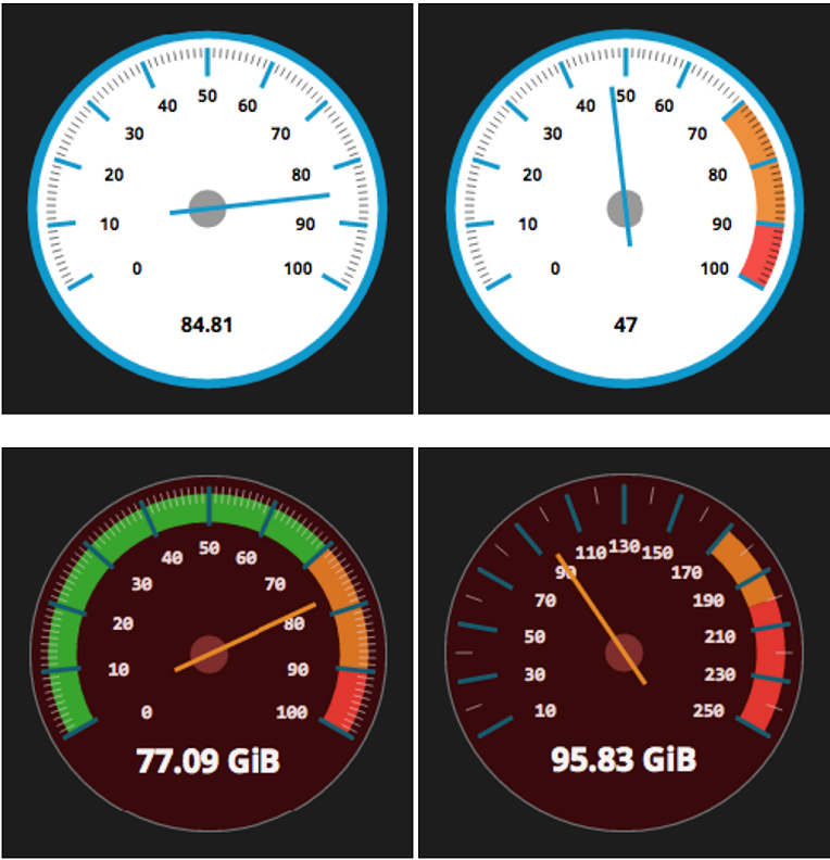 Learn how to build your first Grafana panel plugin during this week's webinar Grafana Labs