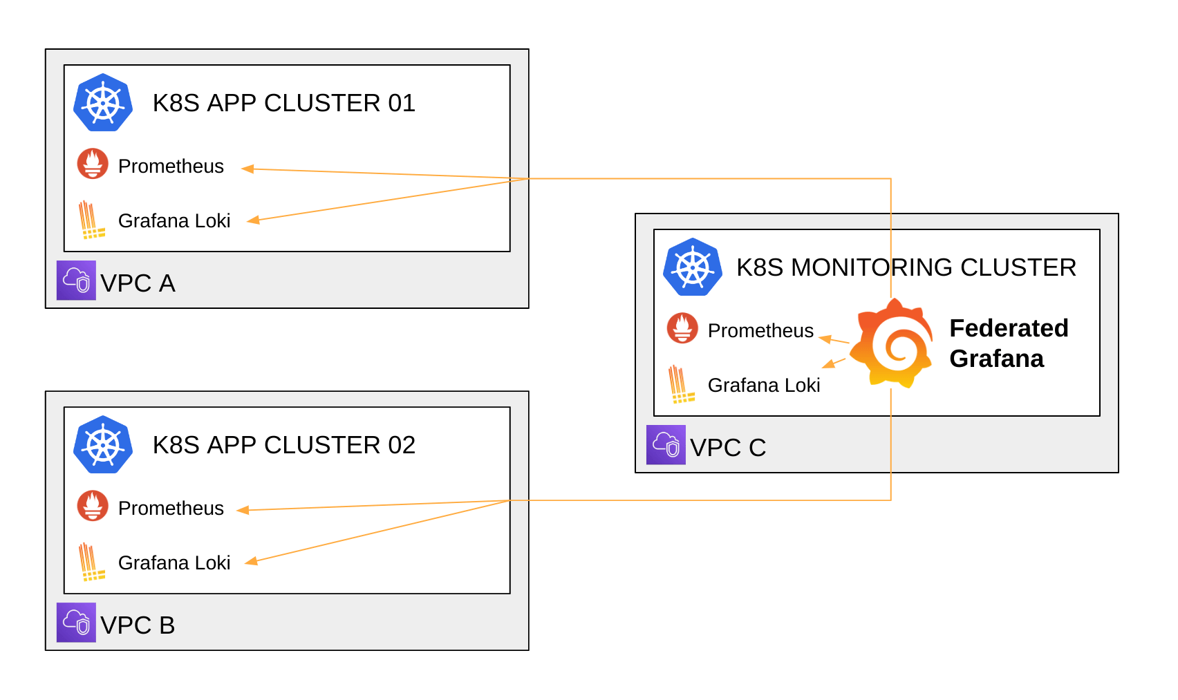 How Powder Monitors Kubernetes With Grafana And Prometheus