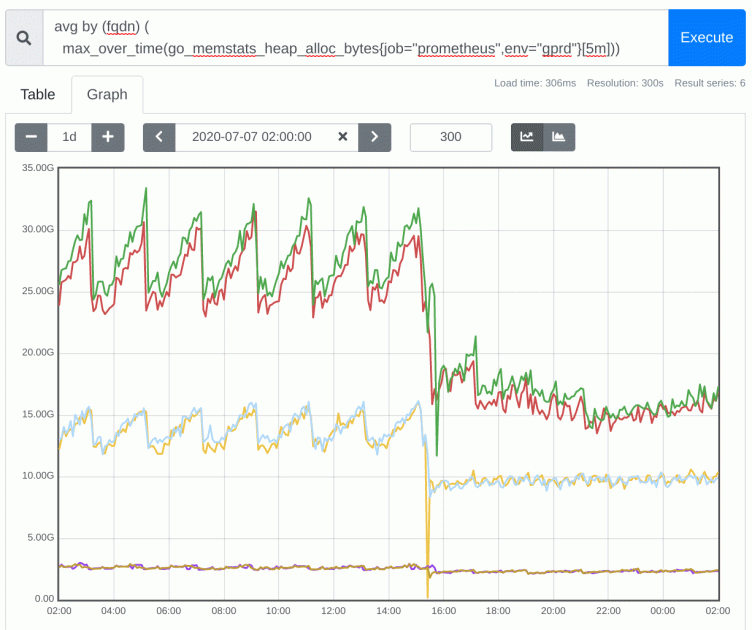 Prometheus 2020 year in review
