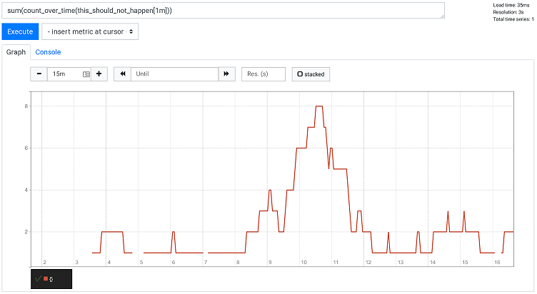 How isolation improves queries in Prometheus 2.17