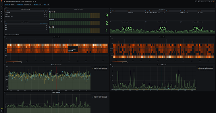 Get instant Grafana dashboards for Prometheus metrics with the Elixir PromEx library