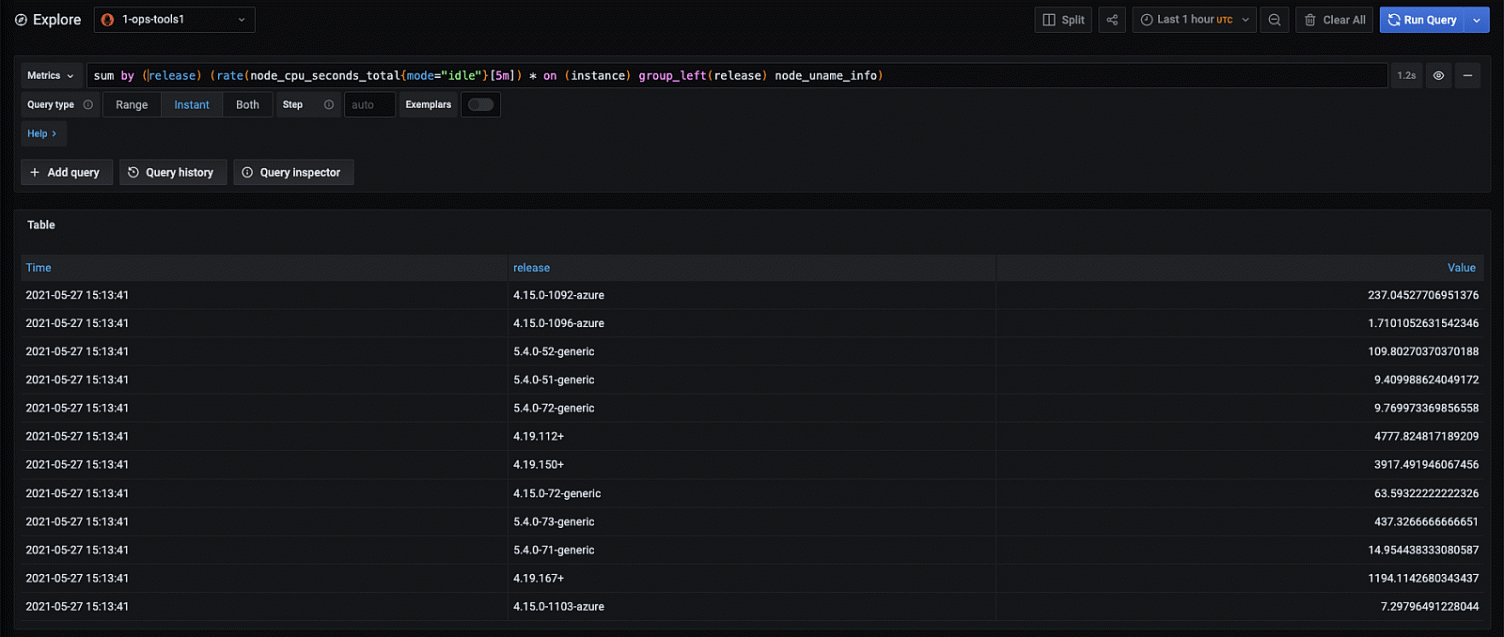 How to use PromQL joins for more effective queries of Prometheus ...