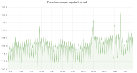 New in Grafana 7.2: $__rate_interval for Prometheus rate queries that just work