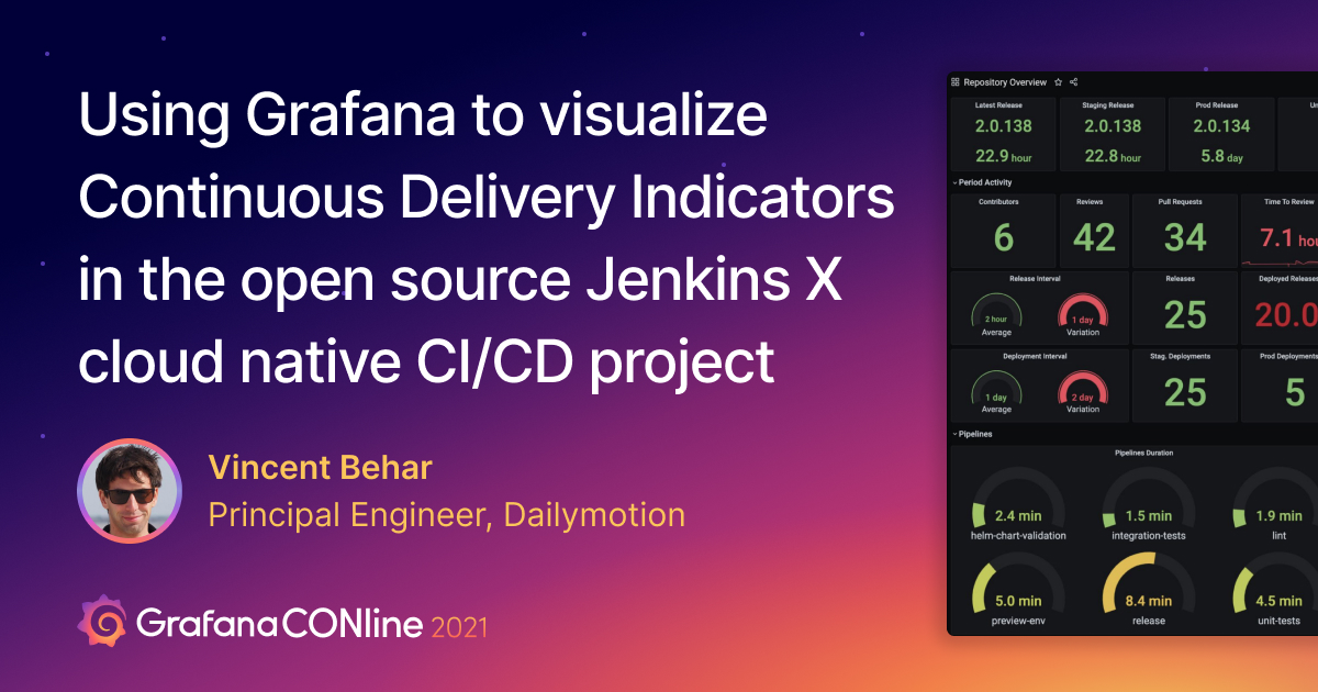 Using Grafana to visualize Continuous Delivery Indicators in the open source Jenkins X cloud native CI/CD project