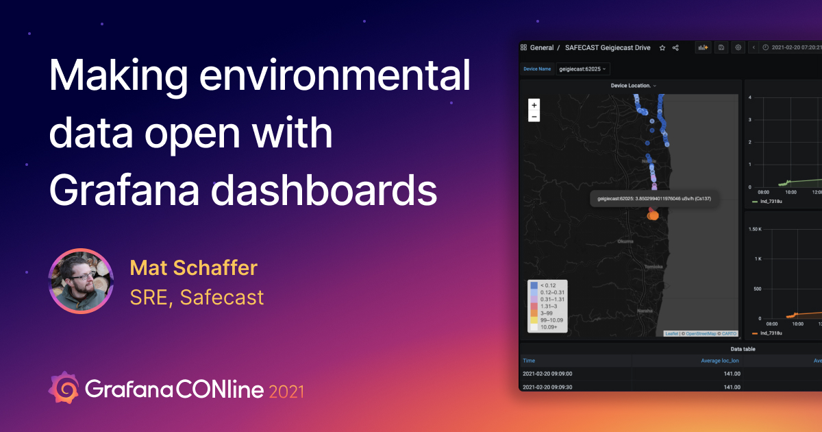 Making environmental data open with Grafana dashboards
