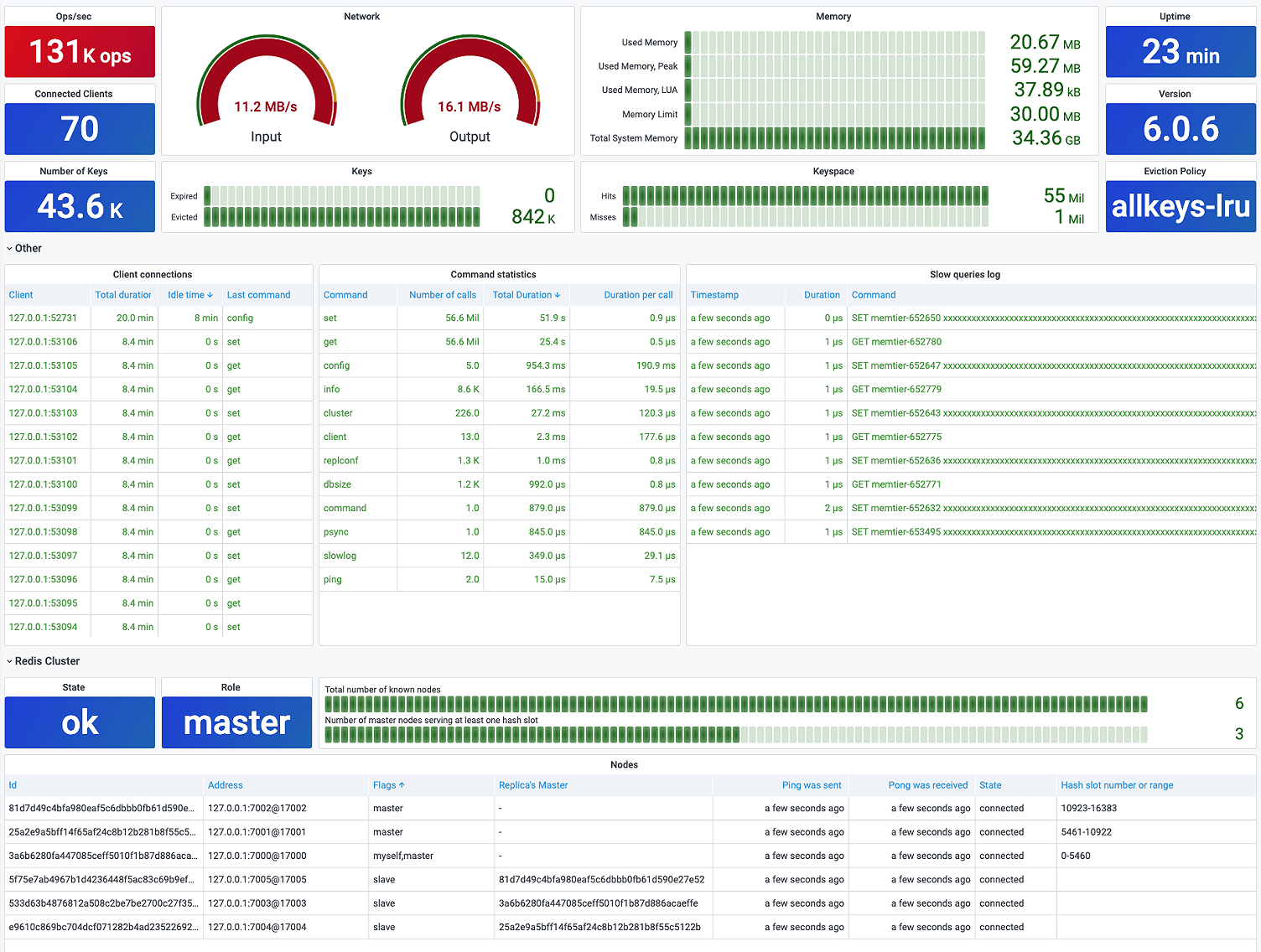 Redis Monitoring Dashboard