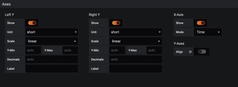 Learn Grafana How To Use Dual Axis Graphs Grafana Labs